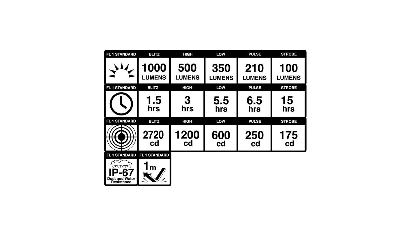 BLACKBURN Dayblazer 1000 + Dayblazer 65 USB-C (Set) - 6