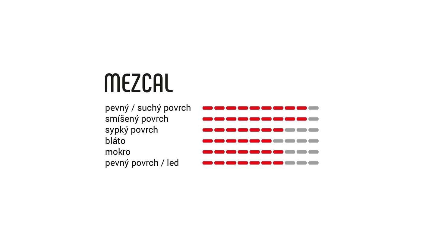 Plášť Vittoria Mezcal III 27.5x2.1 rigid Full Black - 2