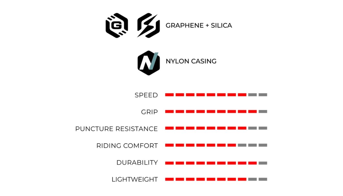 Plášť Vittoria Rubino V 28-622 fold Full Black G2.0 - 3