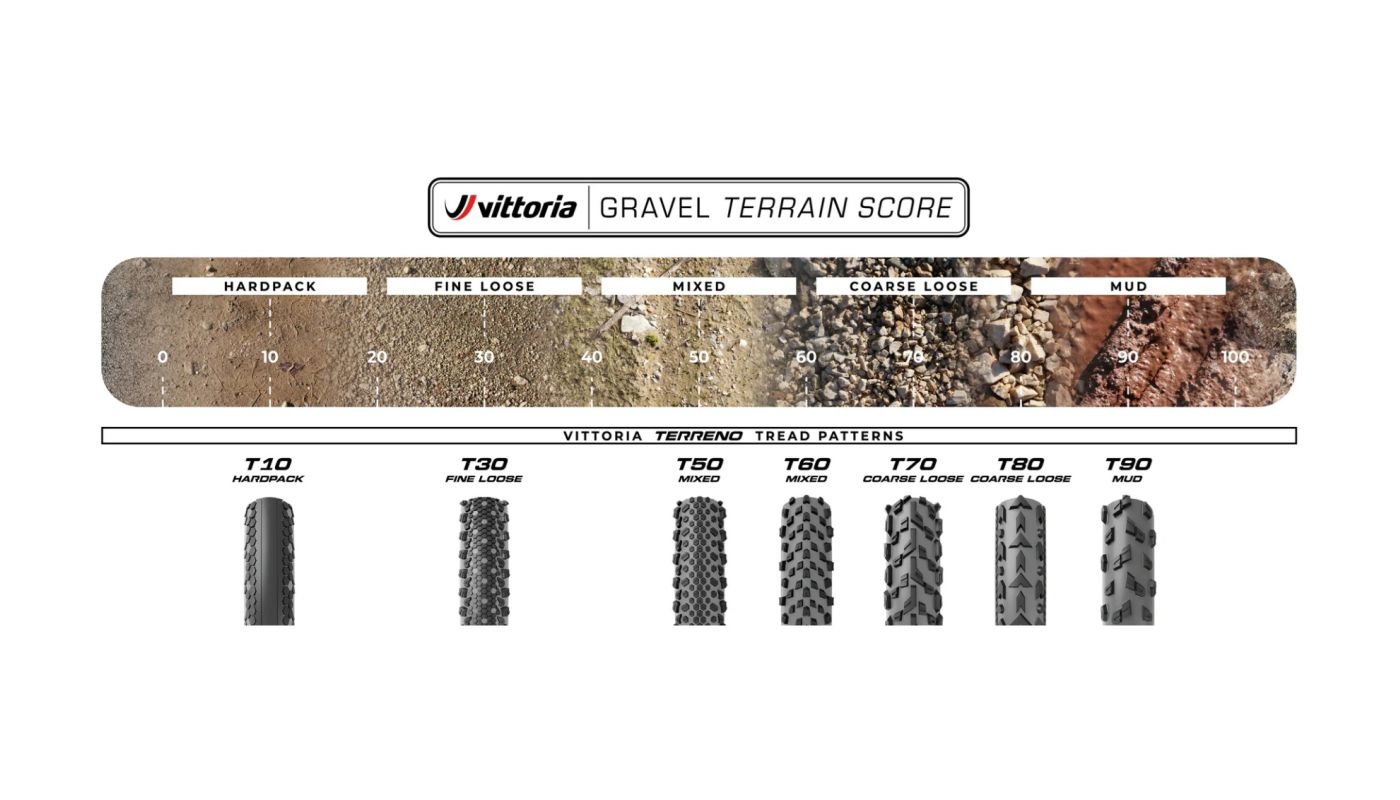Plášť Vittoria Terreno T50 mixed 45-622 Gravel Endurance Brown-blk-blk G2.0 - 7