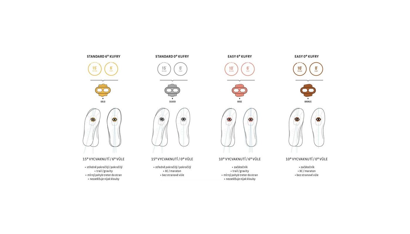 Kufry Crankbrothers Easy Release Cleats 6 degree - 3