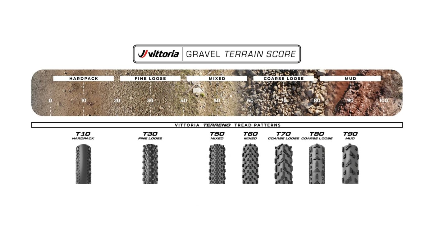 Plášť Vittoria Terreno T70 Coarse loose 45-622 Gravel Endurance Full Black G2.0 - 8