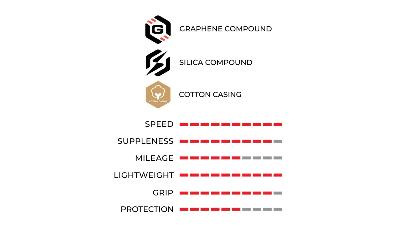 Plášť Vittoria Corsa Pro Speed 26-622 TLR cotton tan-blk-blk G2.0 - 5