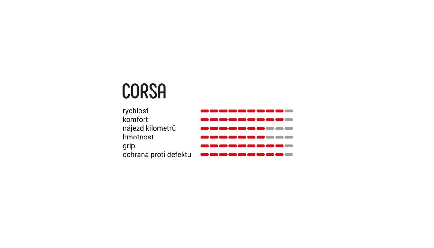 Plášť Vittoria Corsa 25-622 fold para-blk-blk G2.0 - 2