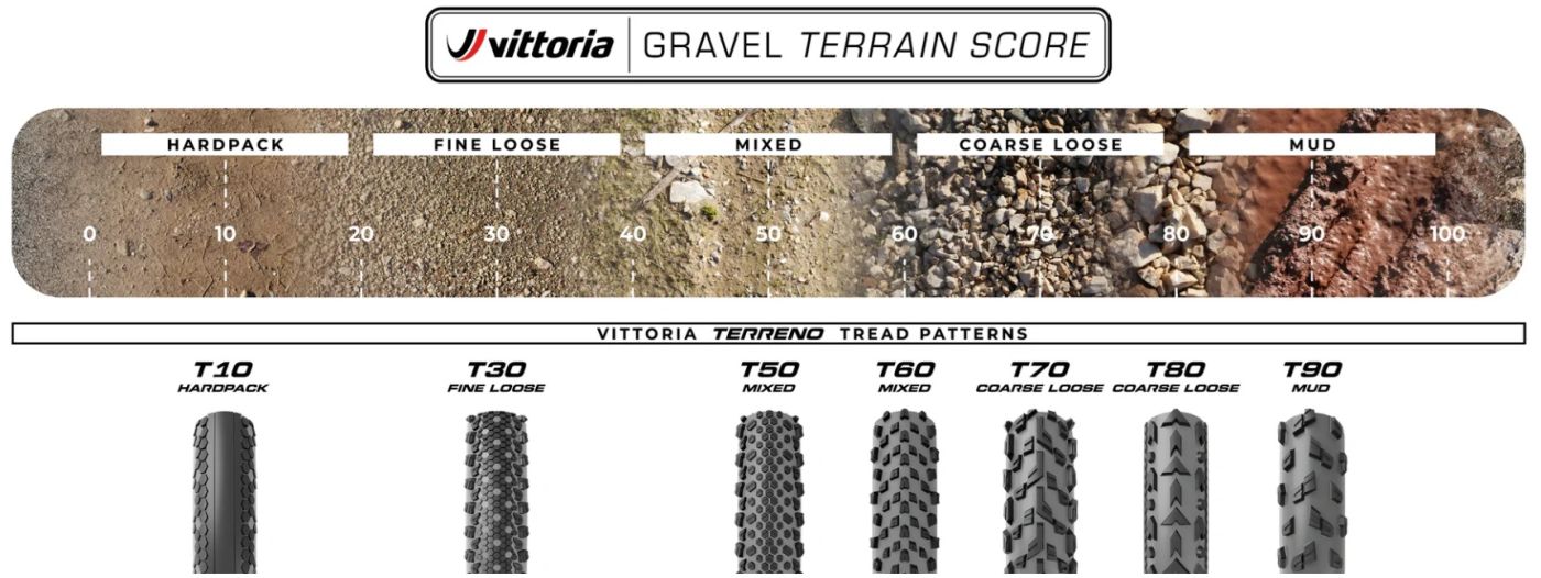 Plášť Vittoria Terreno T50 mixed 40-622 Gravel Endurance Brown-blk-blk G2.0 - 7