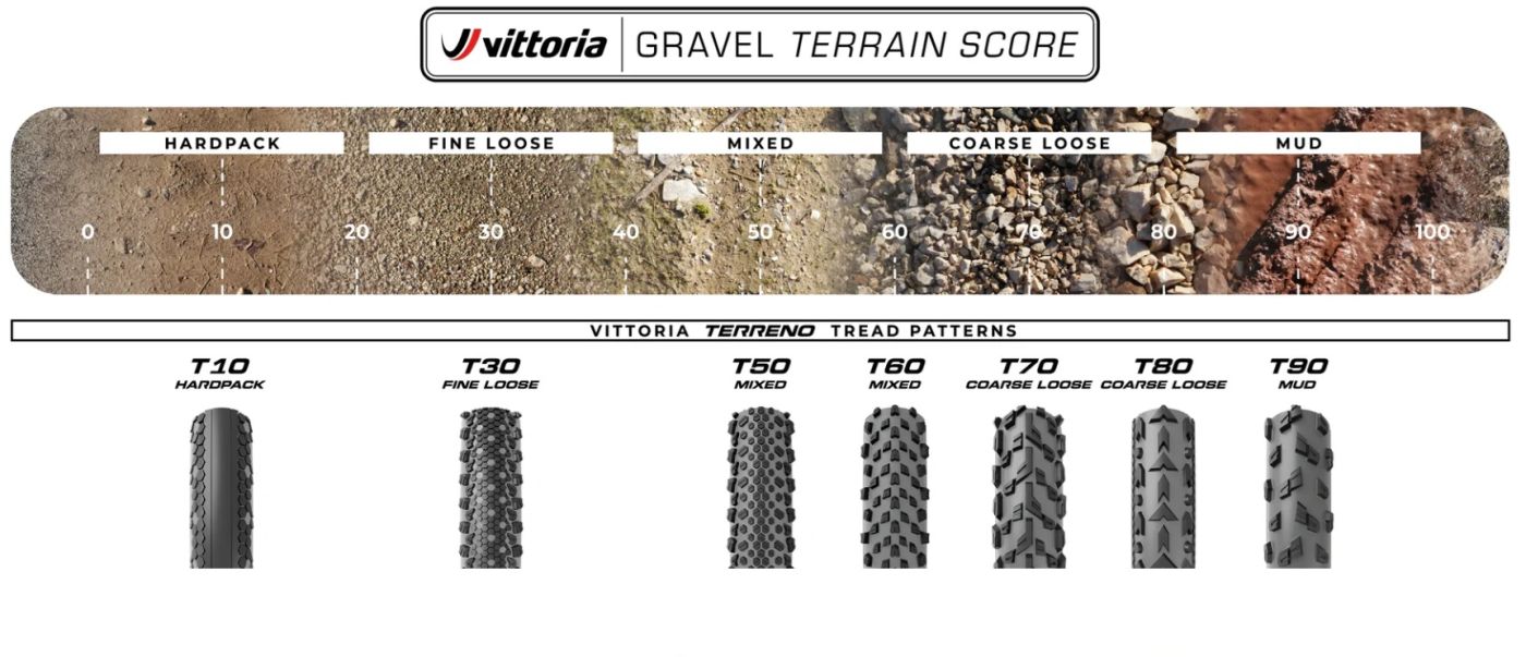 Plášť Vittoria Terreno T50 Mixed 40-622 Gravel Sport Rigid full black - 8