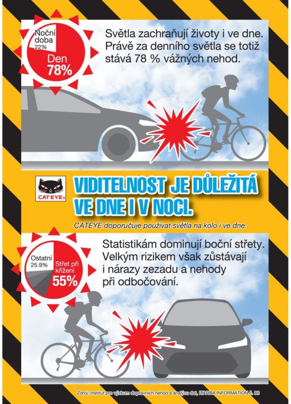 Zadní světlo Cateye TL-LD801 VIZ150 II - 4